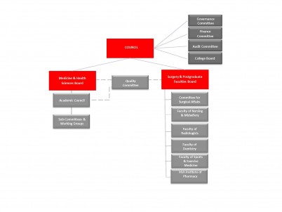 Staff Portal Diagram