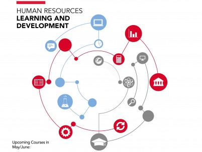 In the months of May and June there are a series of learning and development courses being laid on by RCSI’s HR Department. These include: Back to Basics in MS Excel, Building Resilience, Effective Minute Taking, Advanced Functions in MS Excel, Practical Project Management Essentials and Teaching in a Cross Cultural Environment. If you are interested in one or more of these courses, you can find dates, times and further information on the “Upcoming Courses” page on the Staff Portal (LINK: /administration-and-support/human-resources/staff-learning-development/learning-development-support/upcoming-courses). If you have any other queries please contact Catriona and Ruth at Staff_L&D@rcsi.ie or call extension 5169