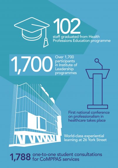 RCSI transformative learning experience_infographic