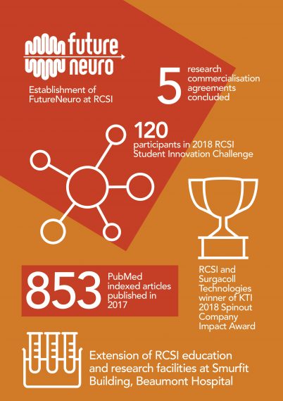 RCSI_Leading impactful research_infographic