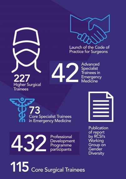 RCSI_Surgery_Infographic