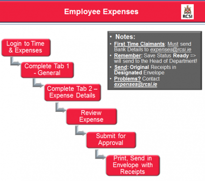 Employee Expenses Steps